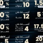 مول ديستريكت بالم العاصمة الإدارية Mall District Palm New Capital